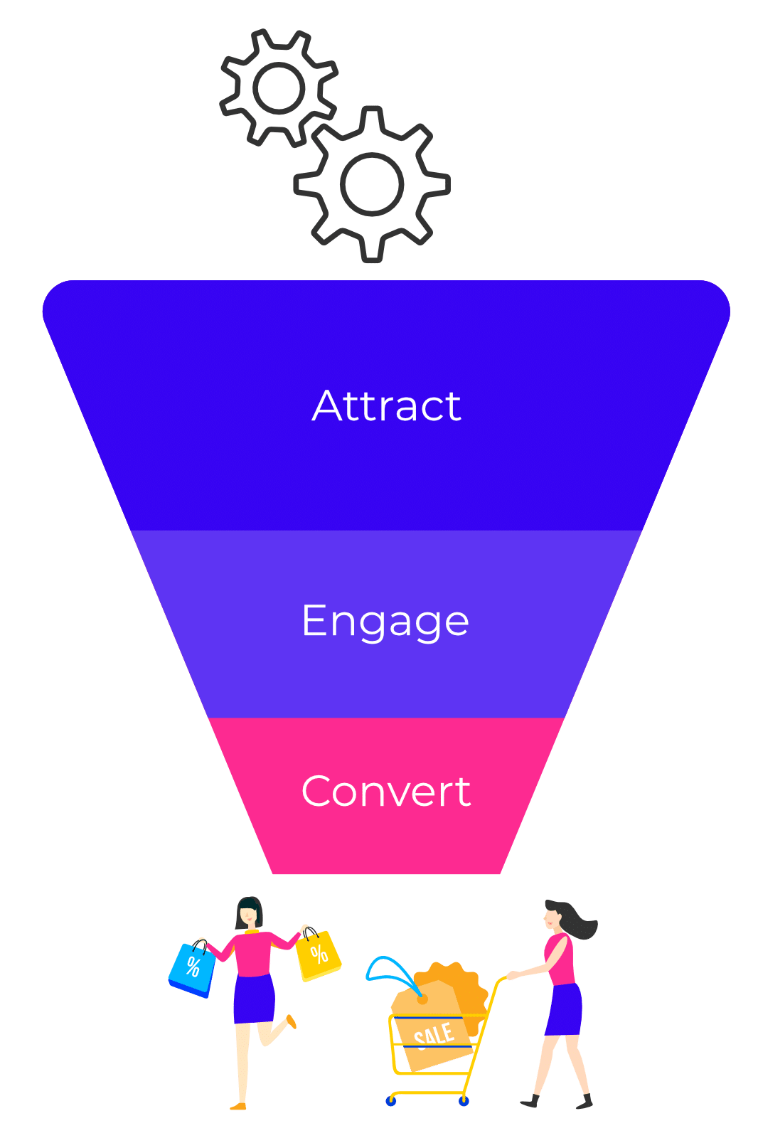 Smart CRO Strategies